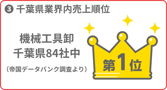 03_千葉県業界内売上順位