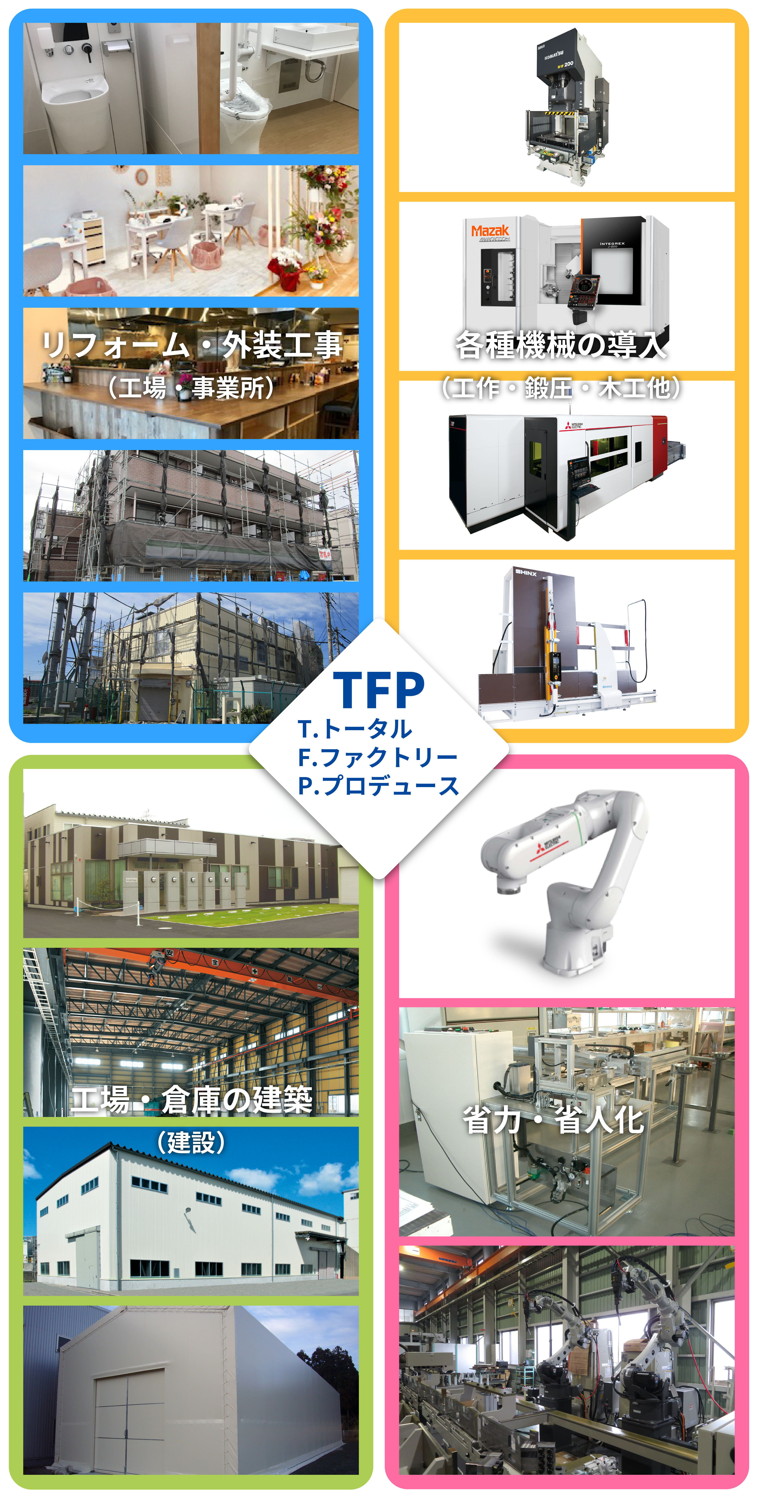 TFPの図